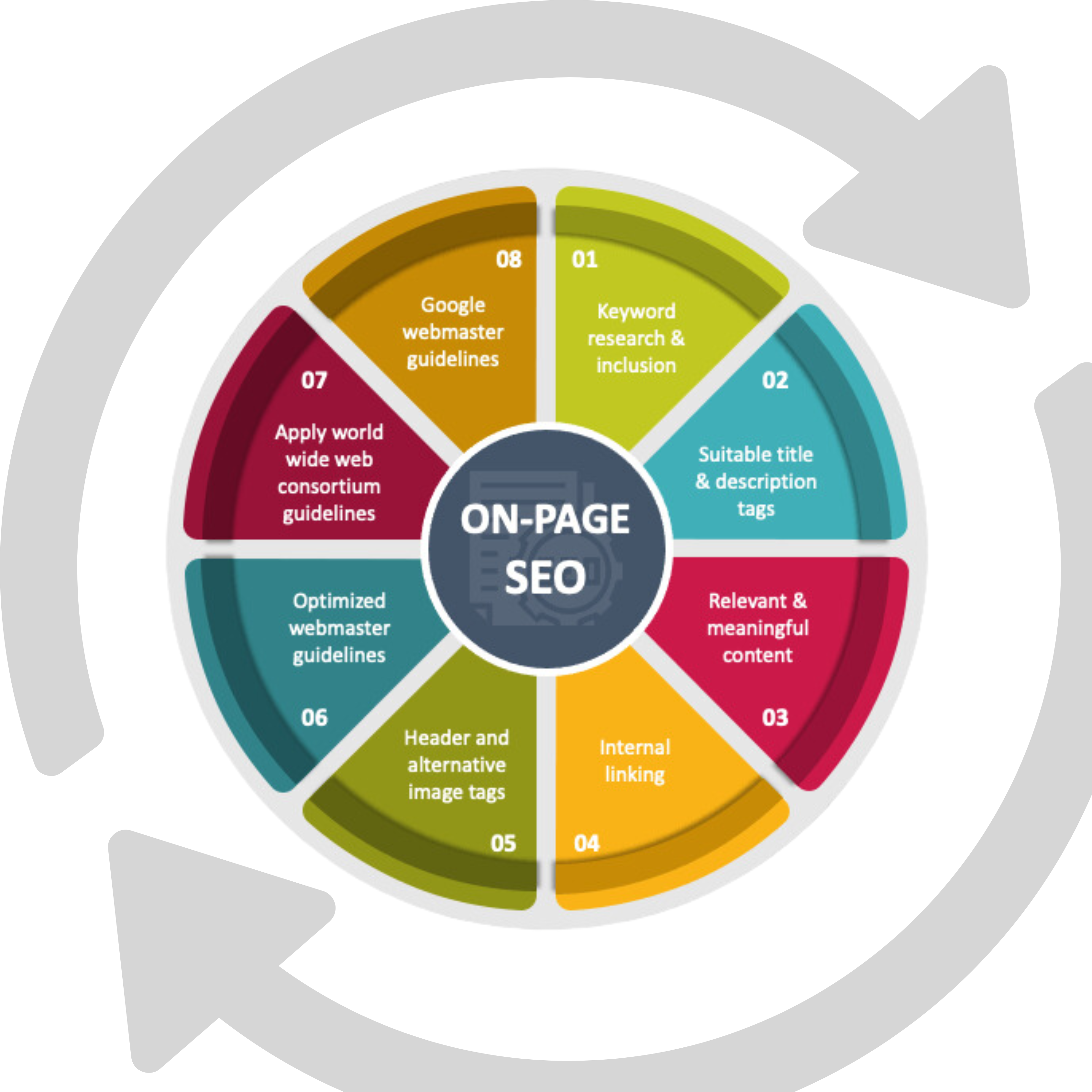 off-Page Optimization image